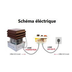 Notice électrique pour les branchement de la tourelle GEMI 2500m3/h 230V.