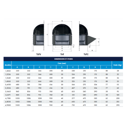 Tableau officiel Saftair des dimensions des tourelles TH à rejet horizontal