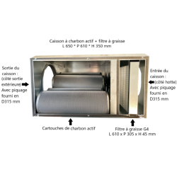Fiche technique du caisson filtrant Saftair avec 5 cartouches de charbon actif pour les hottes de restaurant.