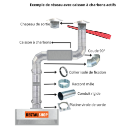 Schéma de principe du réseau de ventilation pour une hotte de cuisine avec extraction des fumées par le toit.