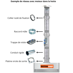 Plan explicatif d'un montage de réseau de ventilation de hotte professionnelle avec sortie des fumées vers le toit.