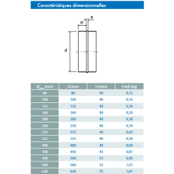 dimensions raccord pour conduit épaisseur manchon tube galva