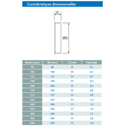 tableau dimension bouchon en acier galva coup air pour réseau de ventilation