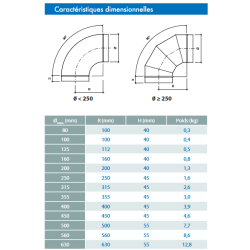coude pour gaine de ventilation accessoire de réseau de hotte et VMC