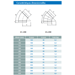 dimensions coude 45 degrés pour gaine de hotte ou vmc reseau d'extration d'air