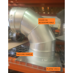 schéma sortie de hotte sur le haut extraction plafond de hotte de cuisine CHR