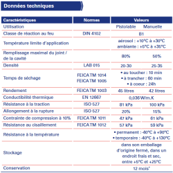 fiche technique cartouche mousse expansive anti feu Restaushop