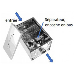 bac à graisse pour plonge