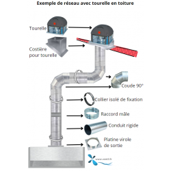 Accessoires de réseau de ventilation cuisine professionnelle